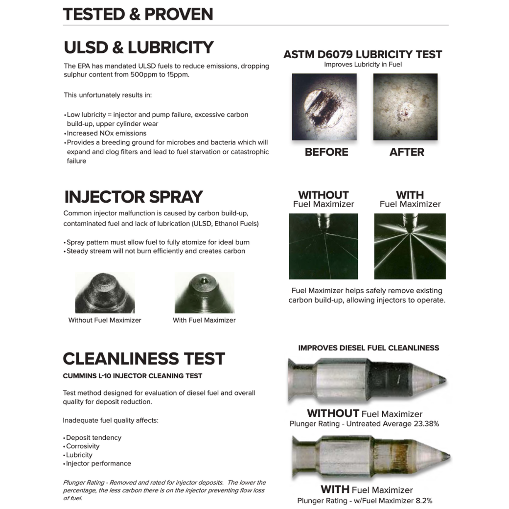 Car/ SUV Fuel Maximizer - 20ML