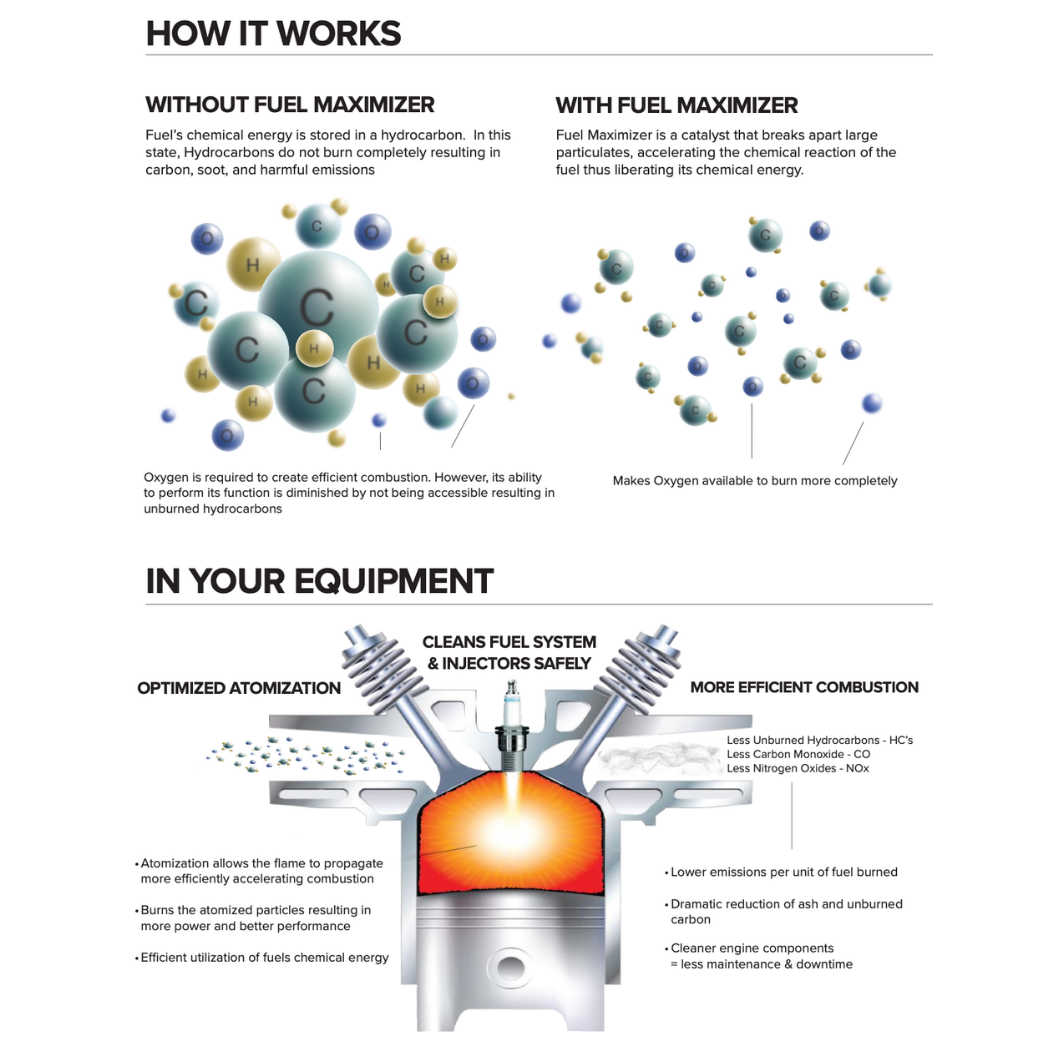 Car/ SUV Fuel Maximizer - 20ML