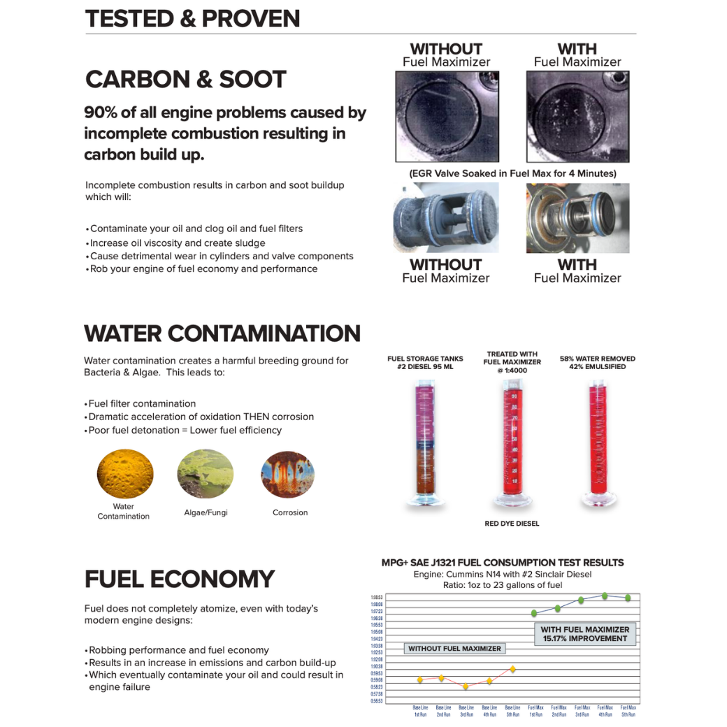 Car/ SUV Fuel Maximizer - 20ML