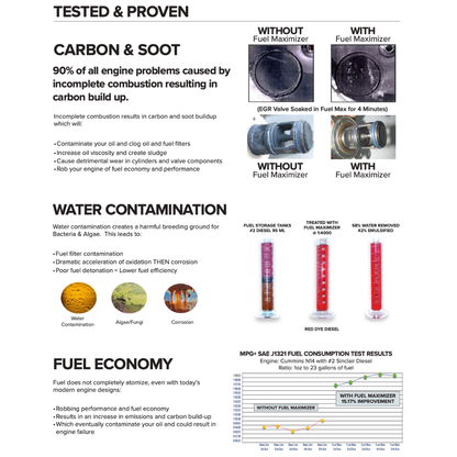 Car/ SUV Fuel Maximizer - 20ML